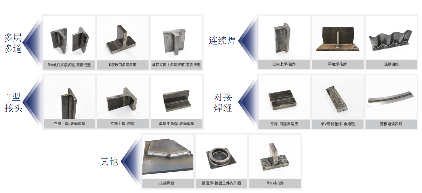 工艺展示.png